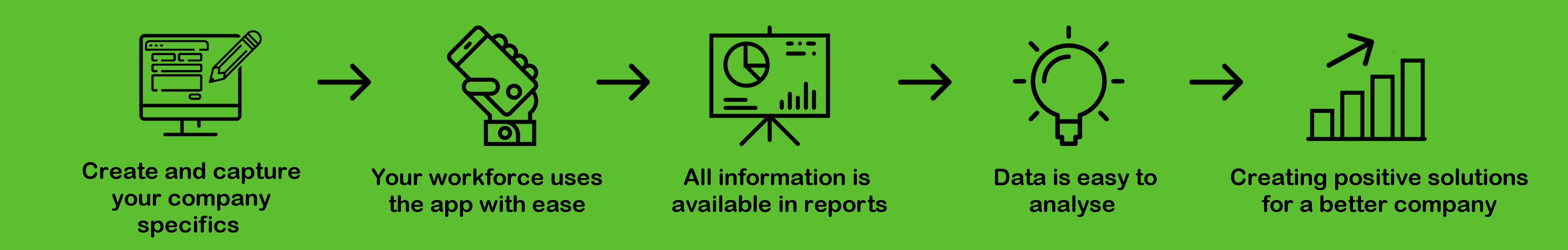 Ontouch platform breakdown